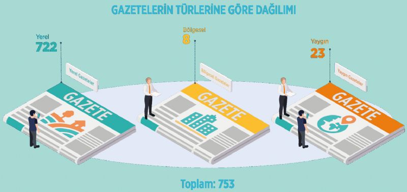 2024 Yılı Süreli Yayın İstatistikleri açıklandı